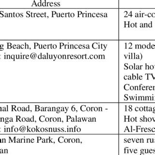 jazztin manalo|ZERO CARBON RESORTS BEST PRACTICES: A CASE OF .